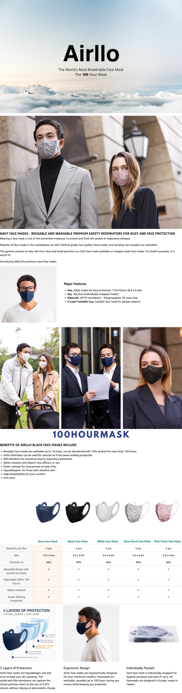 Airllo face masks