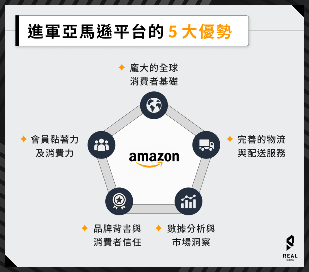進軍亞馬遜平台的 5 大優勢