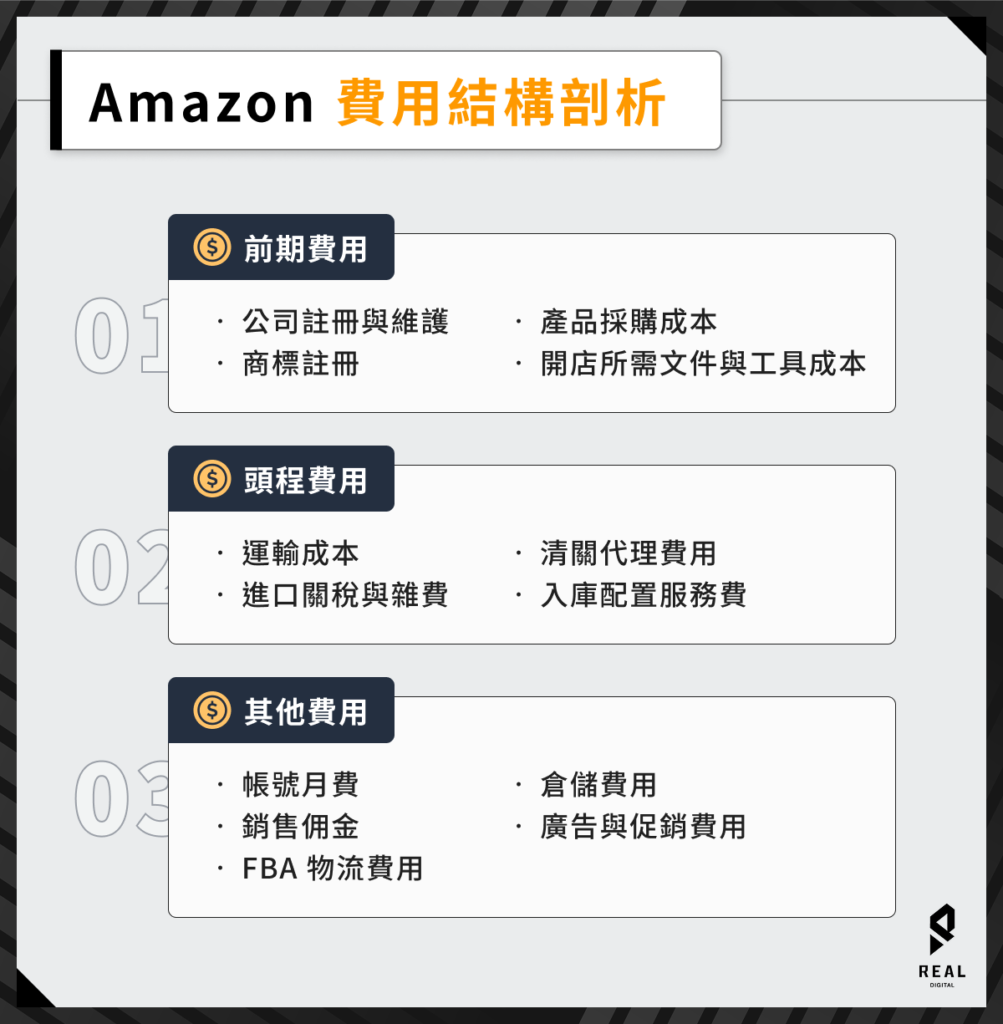 Amazon 費用結構剖析