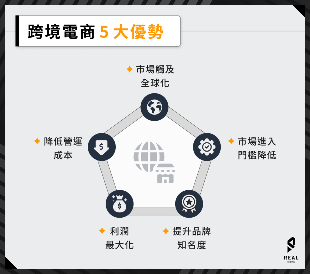 跨境電商 5 大優勢