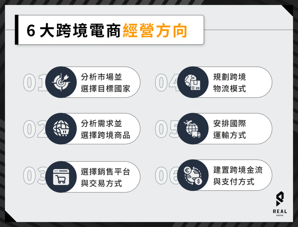 6 大跨境電商經營方向