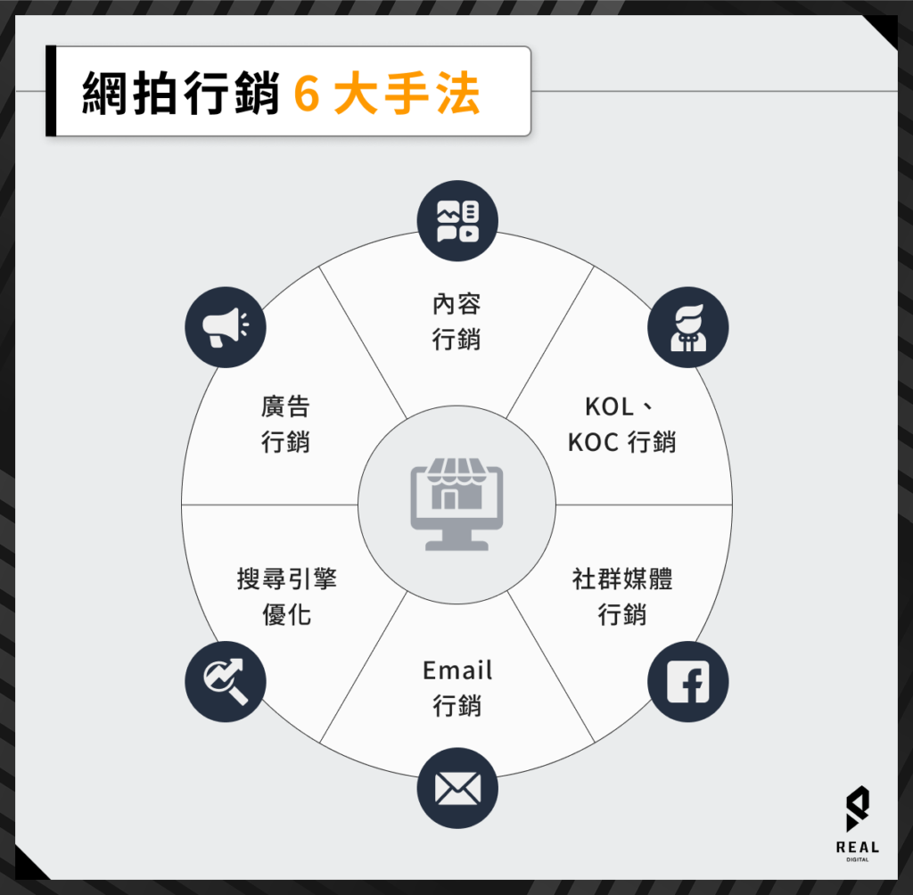 網拍行銷 6 大手法